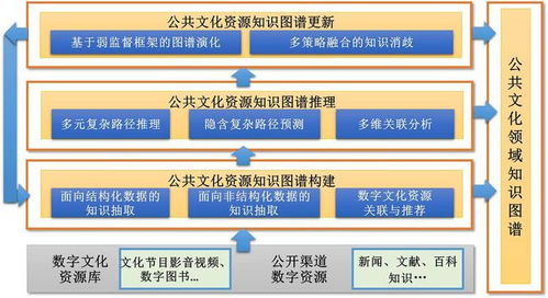 南方觀察丨人工智能時(shí)代的公共文化服務(wù)效能評(píng)估軟件開發(fā)