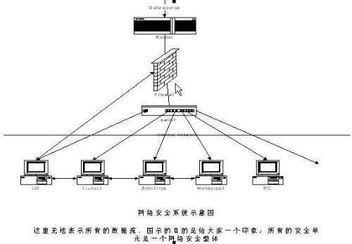 入侵檢測系統與其他傳輸設備的協同防護
